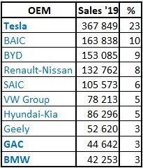 OEM+BEV.jpg