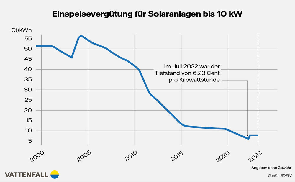 vat_einspeisevergutung_21.2.23.jpg