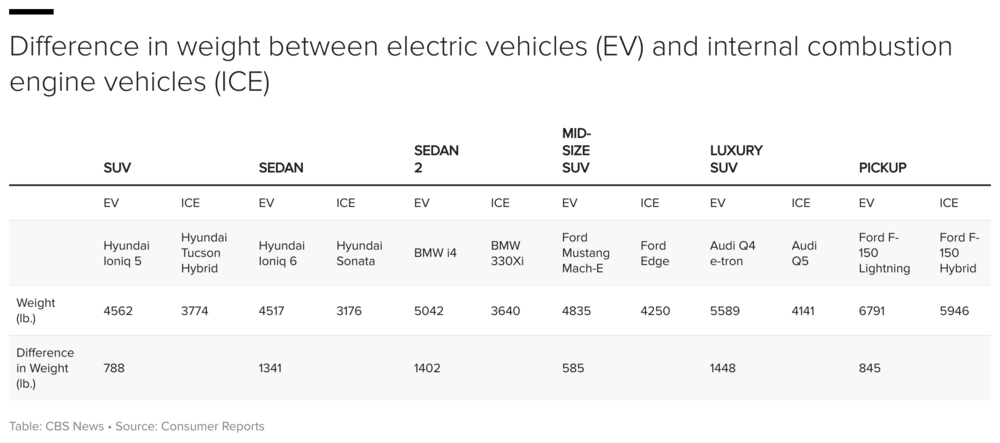 ev-weight-chart.png?v=d7dedd293aad546f97f947149642d369