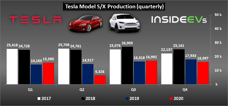 tesla-model-sx-production-quarterly-q4-2