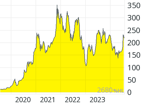 design_small.ewf.chart?DENSITY=2&HEIGHT=