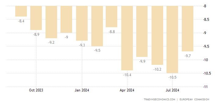 euro-area-industrial-sentiment.png?s=eur