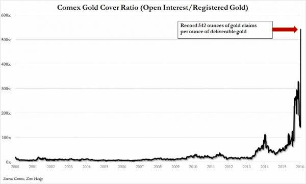 comex%20gold%20coverage%20ratio_0.jpg