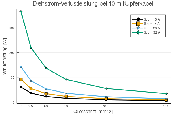 2019-11-24-verlustleistung.png