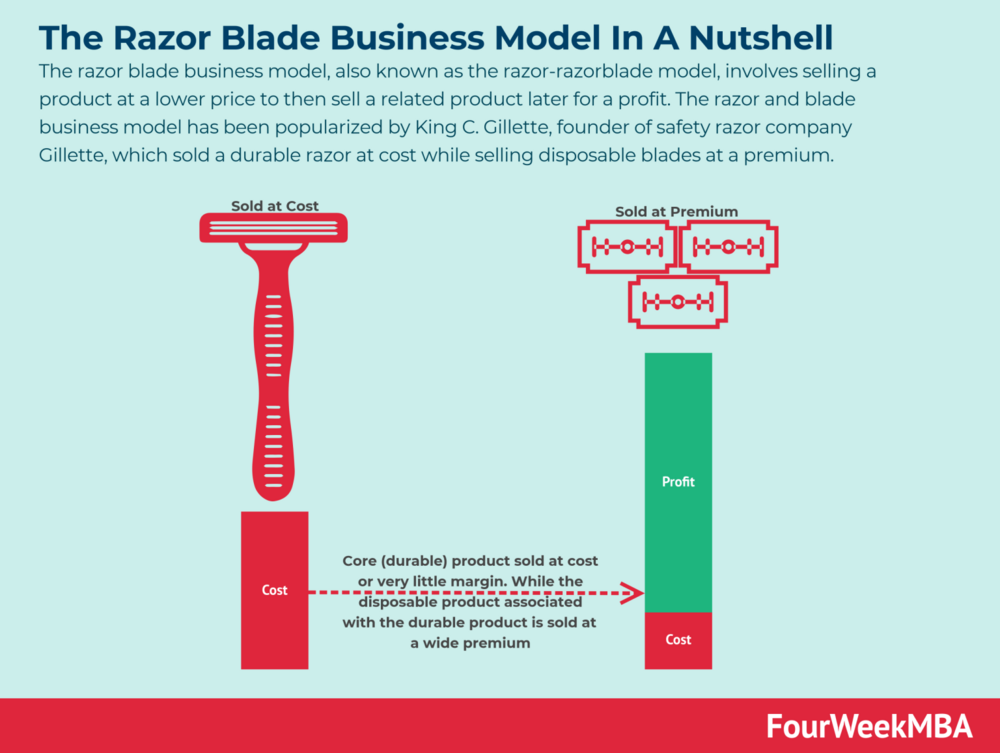 razor-blade-business-model.png?resize=1536,1158&ssl=1