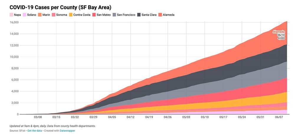 alameda-county-graph.jpg