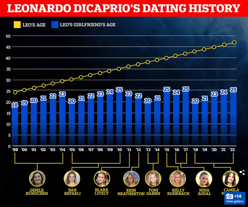 leonardo-dicaprios-dating-history-v0-tuk