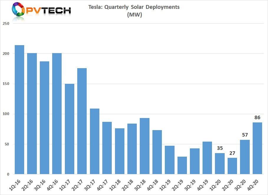 Tesla_q4_2020_solar_deployments-chart.jpg