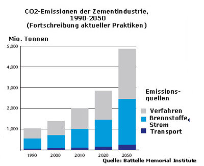 zement_emissionen2050_1.jpg