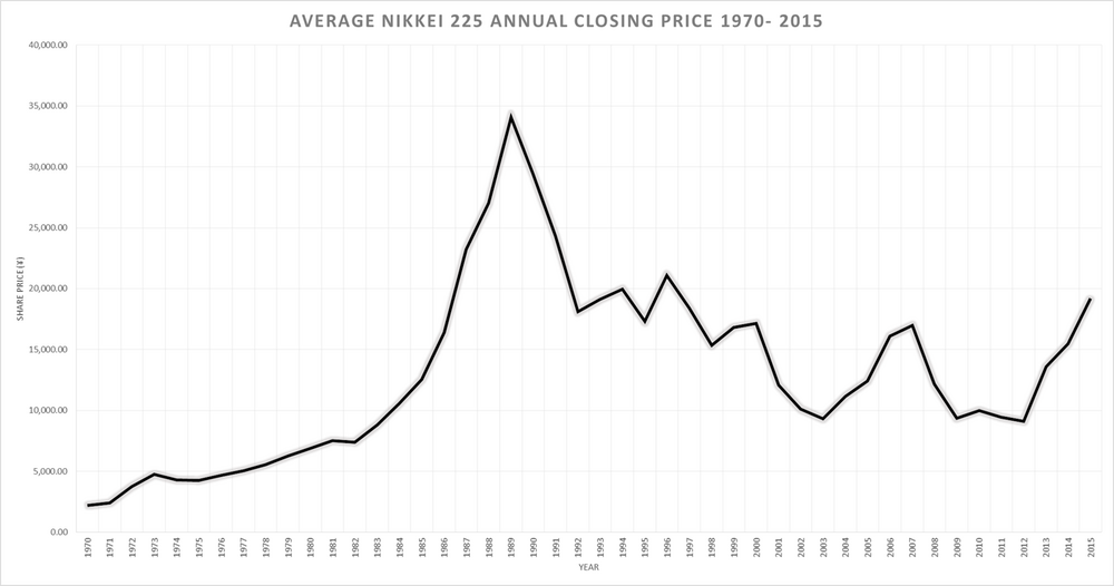 Harga_Saham_Nikkei_225.png