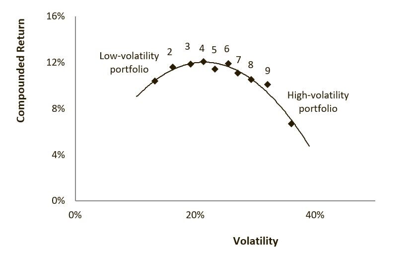 10_volatility_portfolios.jpg