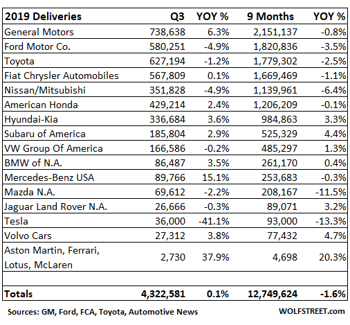 US-auto-sales-2019-Q3.png