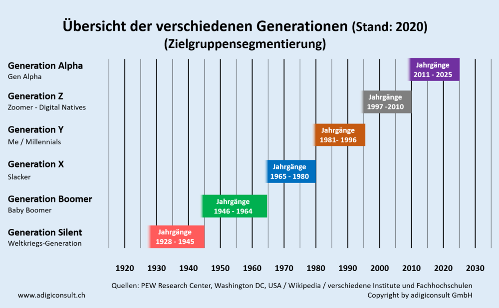 Zielgruppensegmentierung-1.png