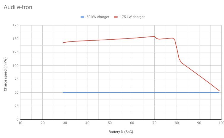 Charge-curve-Audi-e-tron.jpg