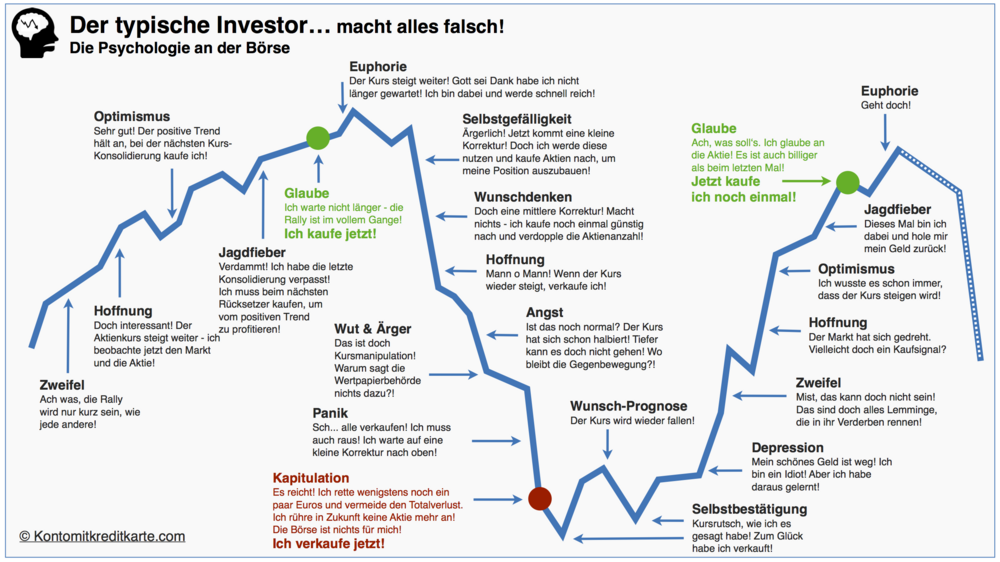 Online-Broker-Der-Typische-Investor.png