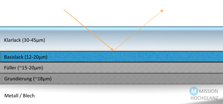 lackschichten-aufbau-mission-hochglanz.p