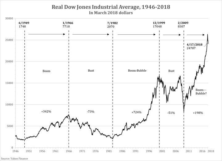 Real-DJIA-46-to-18.png