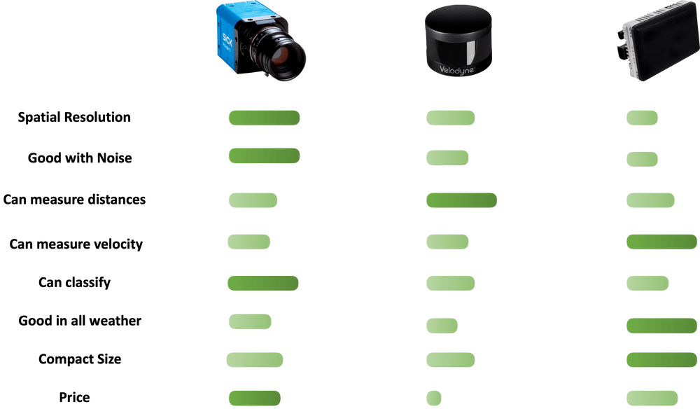 camera-lidar-radar--1-.png