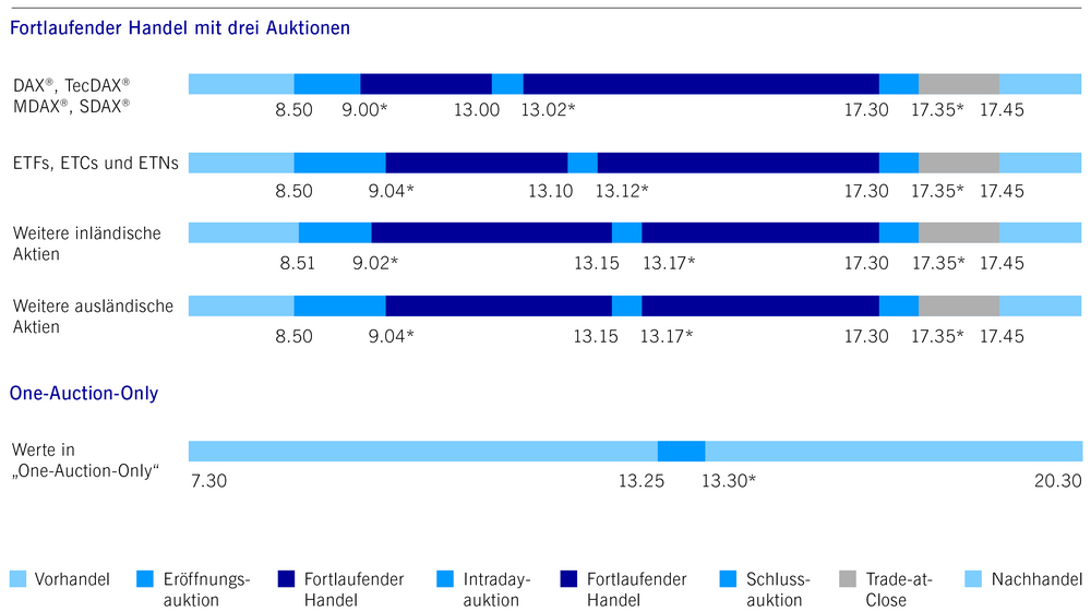 Xetra%20Auktionsplan_neu.png