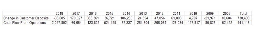 cash%20flow%20from%20ops.jpg?itok=tq7Uct