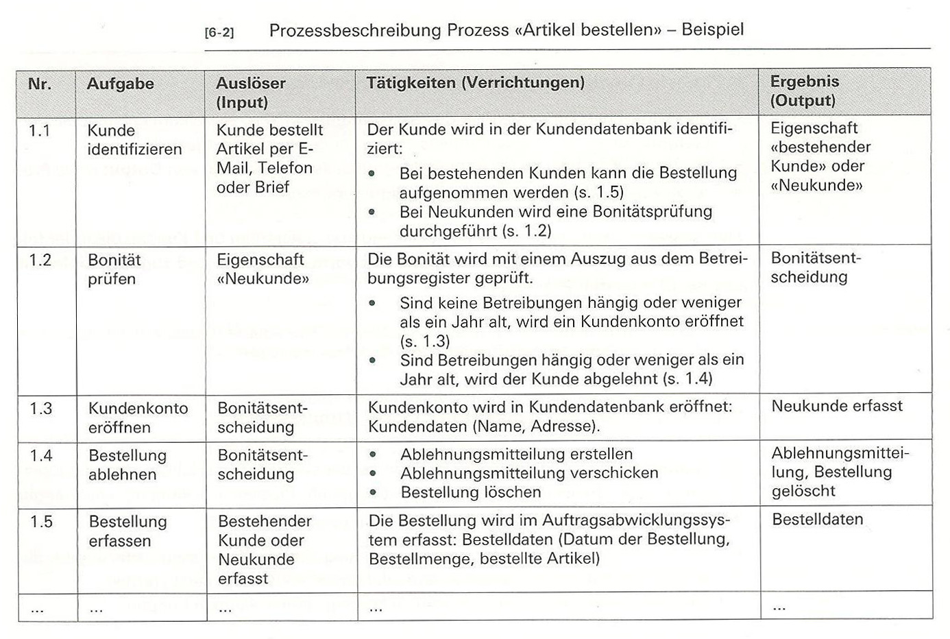 Prozessmanagement - Off-Topic - Wertpapier Forum