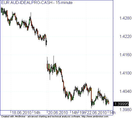 australischer-dollar-euro-seite-3-wirtschaft-indizes-und