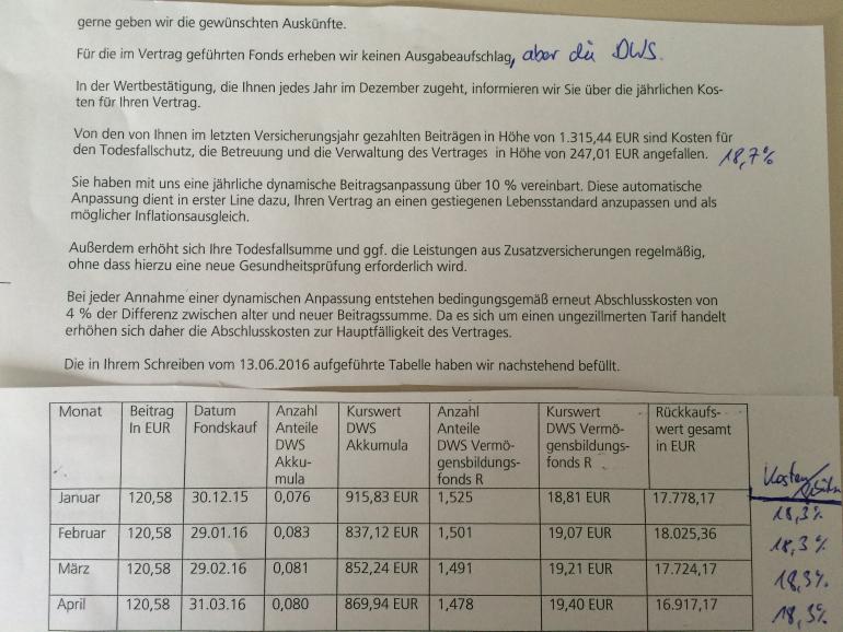 Alte Fondsgebundene Lebensversicherung Weiterfuhren Oder Kundigen Alternative Kapitalanlagen Wertpapier Forum