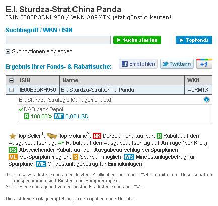 Strategic China Panda Fund Fondsprodukte Wertpapier Forum