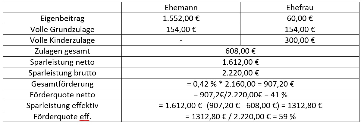 Kettenentnahme Bei Rieser Banksparplan Alternative Kapitalanlagen Wertpapier Forum