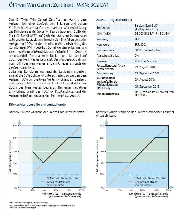 Ol Twin Win Garant Zertifikat Zertifikate Und Optionsscheine Wertpapier Forum