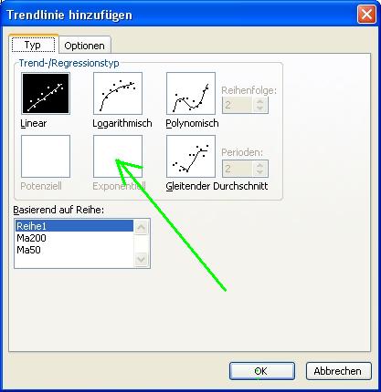 Wie Kann Ich Exp Trendlinie In Excel Aktivieren Off Topic Wertpapier Forum