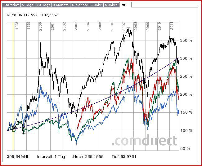 AKTIEN-PORTFOLIO - Qualität zum günstigen Preis - Seite 16 ...