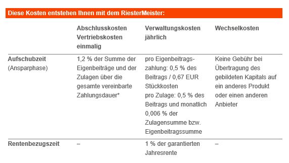 Frau Mit Geringem Einkommen Auf Jeden Fall Riestern Alternative Kapitalanlagen Wertpapier Forum