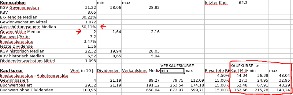 Aus N i c h t s reich werden !