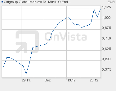 typ3.chart.png