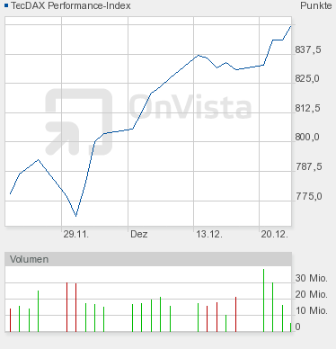 tdax.png