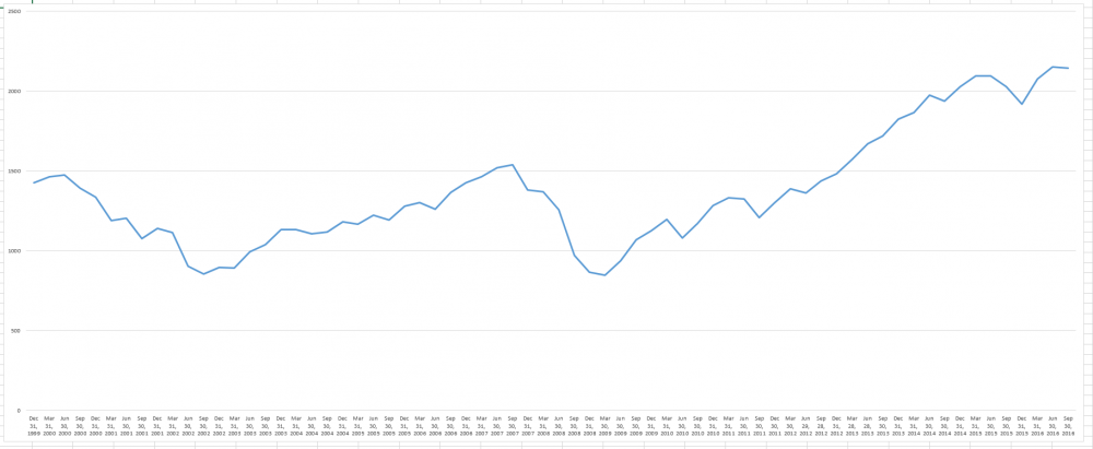 sp500 real chart.PNG