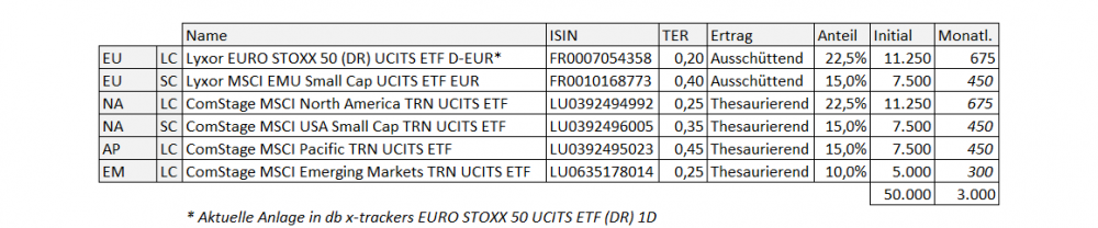 Auswahl_ETF.png