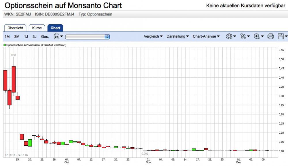 Monsanto-Optionsschein.png