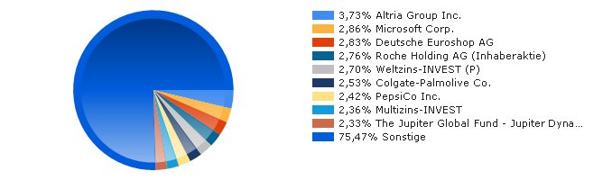 DepotTop10_032017.png