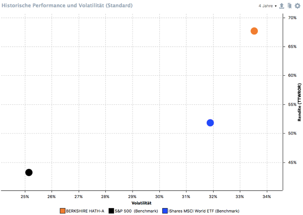 Portfolio Performance-2.jpg