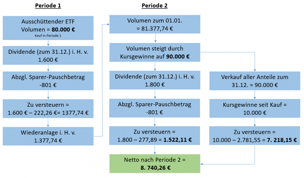 Ausschütter.PNG