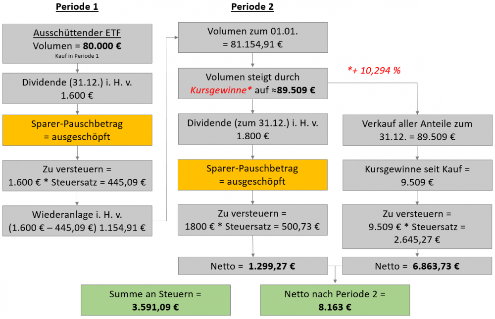 Ausschütter_ausgesch.PNG