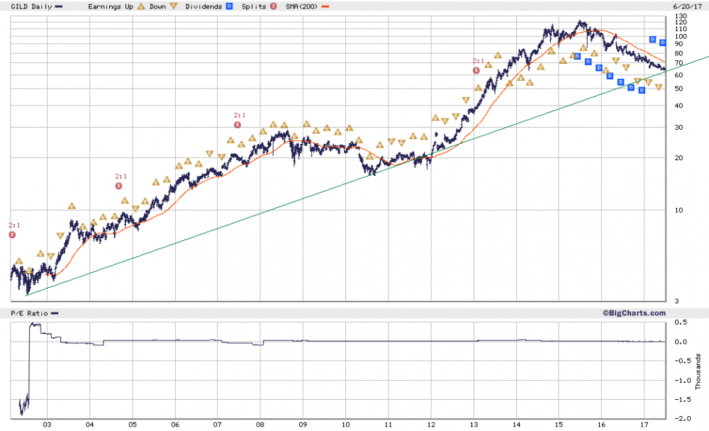 big.chart-2.gif