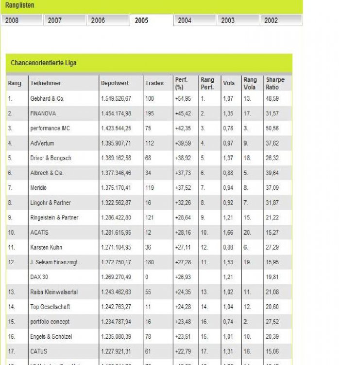 Depotcontest der Vermögensverwalter 2005.jpg