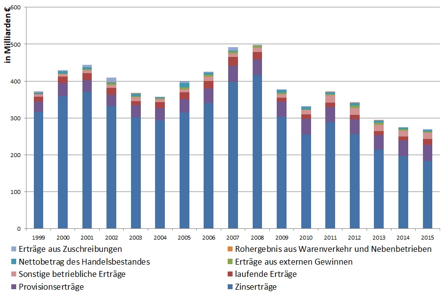 Erträge-in-Mrd_-€.jpg