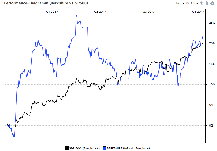 Portfolio Performance 1yr.jpg