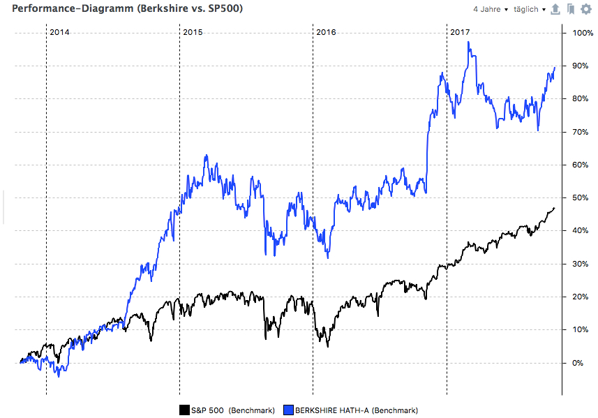 Portfolio Performance 4yr.jpg