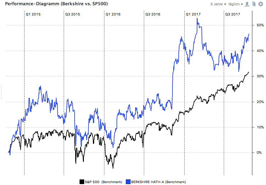 Portfolio Performance 3yr.jpg