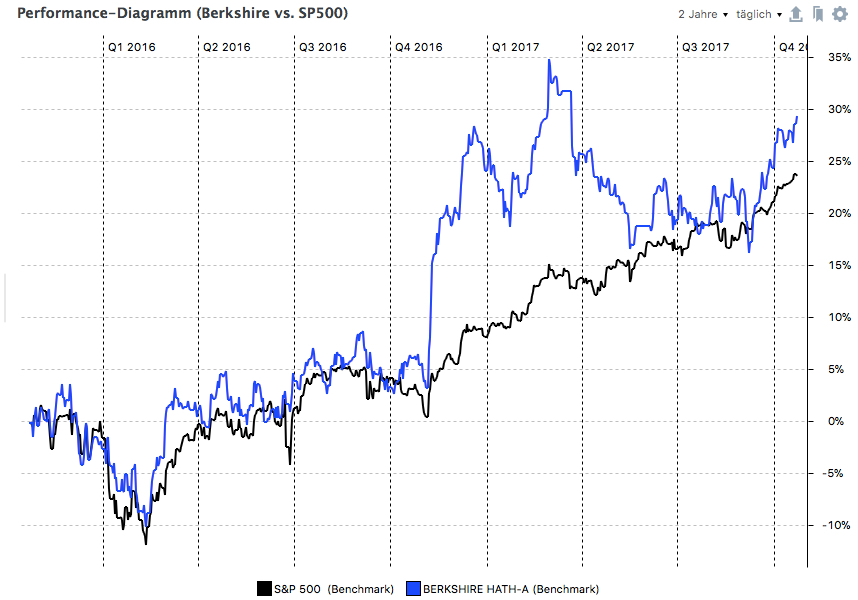 Portfolio Performance 2yr.jpg